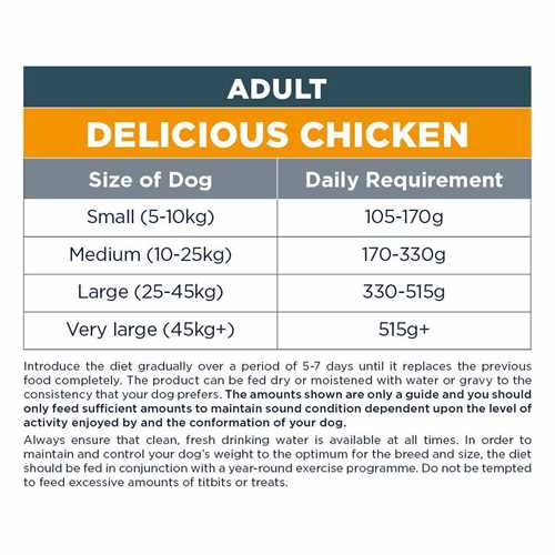 20_autarky_feedingguidelines_adult_chicken_opt_1645007904_e34429.jpg