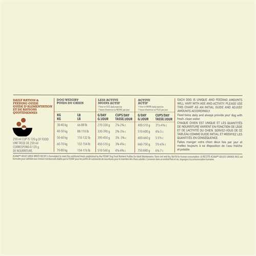 70_acana_dog_adult_large_breed_ecommerce_carousel_5_feeding_guide_1678982945_d40b84.jpg
