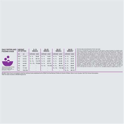 80_orijen_kitten_ecommerce_carousel_5_feeding_guide_1678891339_44dea5.jpg