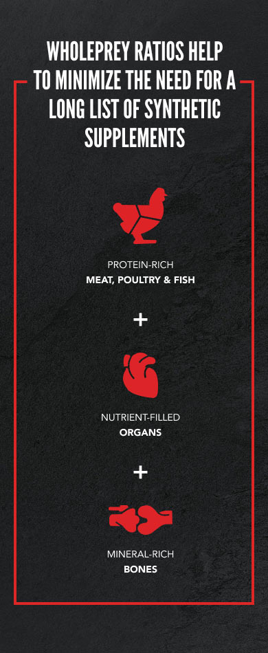 Wholeprey Ratios Help To Minimize The Need For A Long List Of Synthetic Supplements